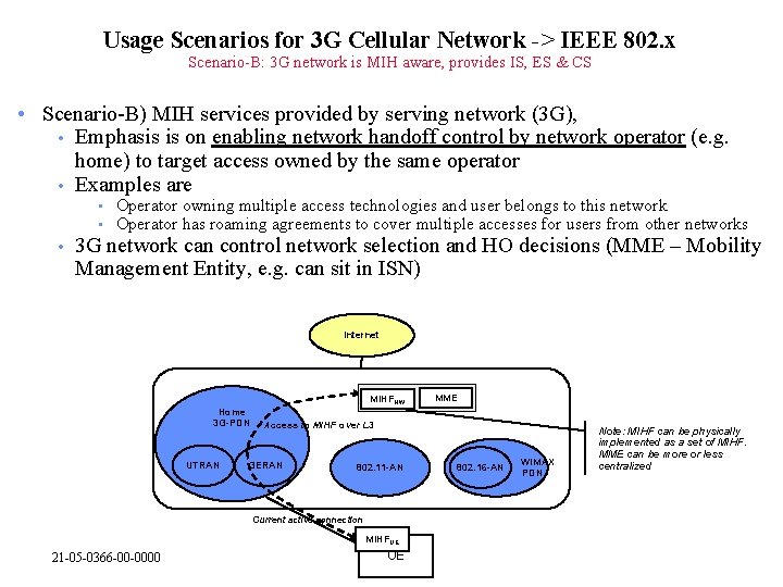 Usage Scenarios for 3 G Cellular Network -> IEEE 802. x Scenario-B: 3 G