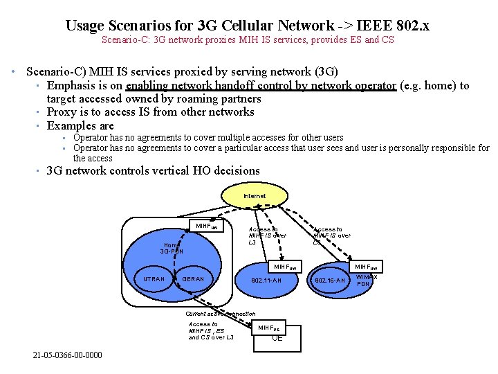 Usage Scenarios for 3 G Cellular Network -> IEEE 802. x Scenario-C: 3 G