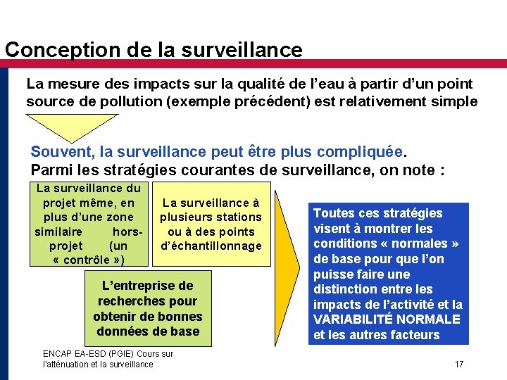 Conception de la surveillance La mesure des impacts sur la qualité de l’eau à