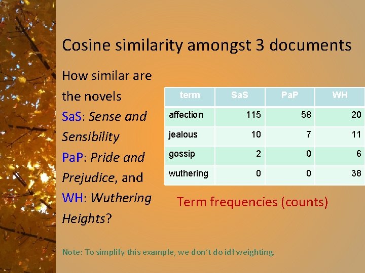 Cosine similarity amongst 3 documents How similar are the novels Sa. S: Sense and