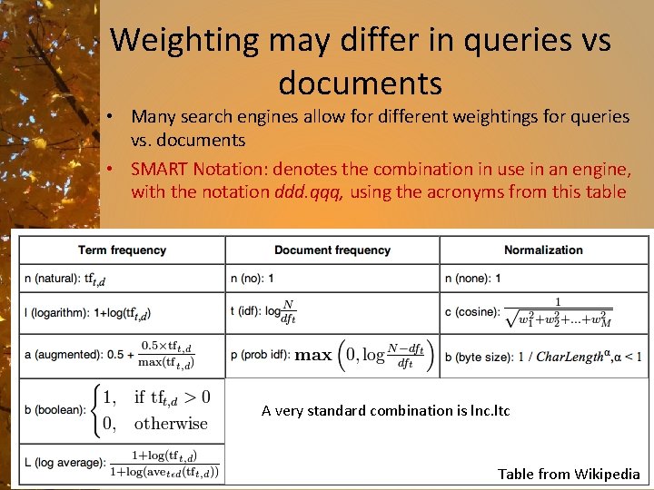 Weighting may differ in queries vs documents • Many search engines allow for different