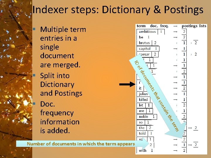 Indexer steps: Dictionary & Postings ID n tai on tc ha ts t en