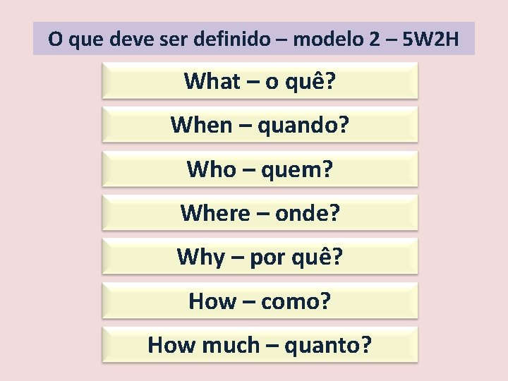 O que deve ser definido – modelo 2 – 5 W 2 H What