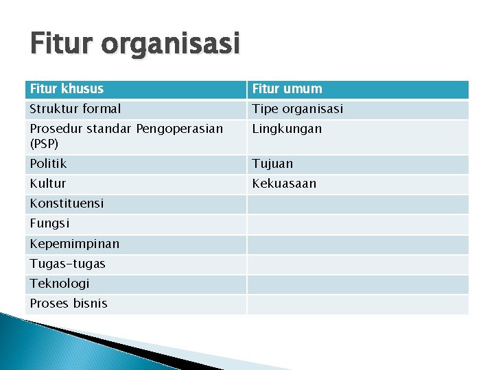 Fitur organisasi Fitur khusus Fitur umum Struktur formal Tipe organisasi Prosedur standar Pengoperasian (PSP)