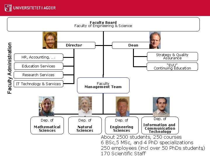 Faculty Administration Faculty Board Faculty of Engineering & Science Director Dean HR, Accounting, ….