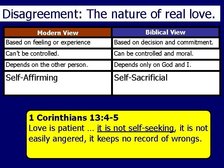 Disagreement: The nature of real love. Modern View Biblical View Based on feeling or