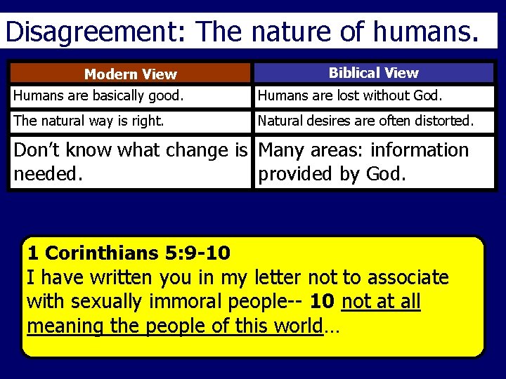 Disagreement: The nature of humans. Modern View Biblical View Humans are basically good. Humans