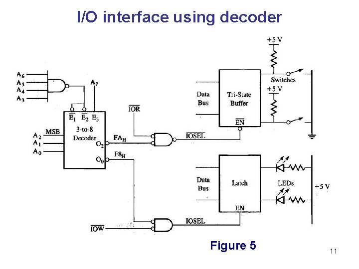 I/O interface using decoder Figure 5 11 