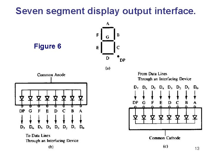 Seven segment display output interface. Figure 6 13 