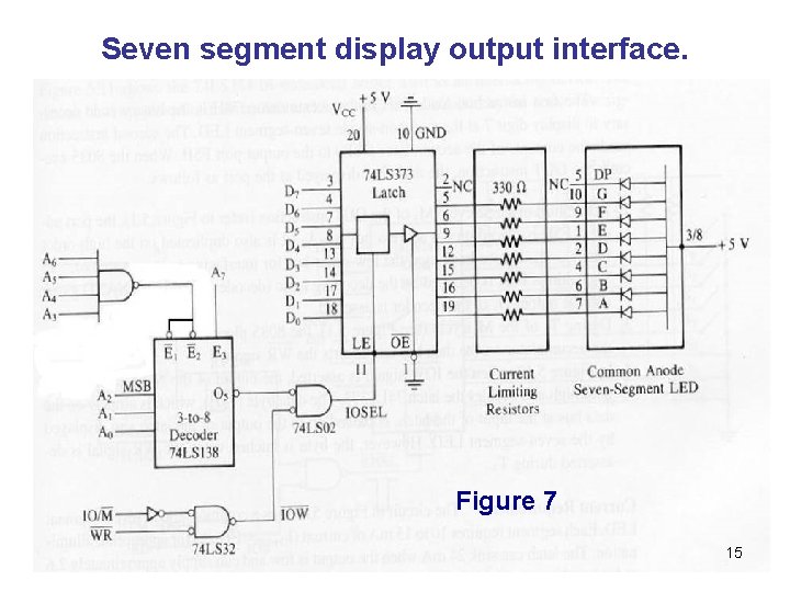 Seven segment display output interface. Figure 7 15 