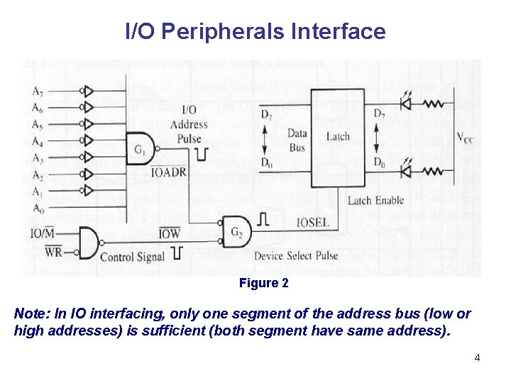 I/O Peripherals Interface Figure 2 Note: In IO interfacing, only one segment of the