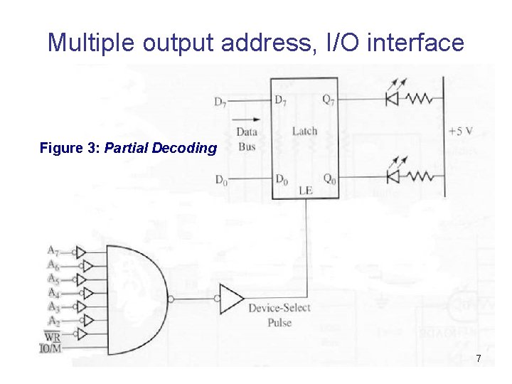 Multiple output address, I/O interface Figure 3: Partial Decoding 7 