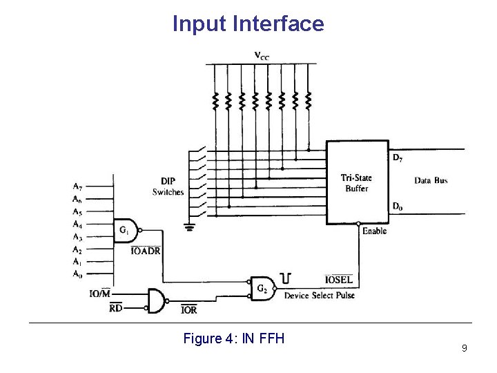 Input Interface Figure 4: IN FFH 9 