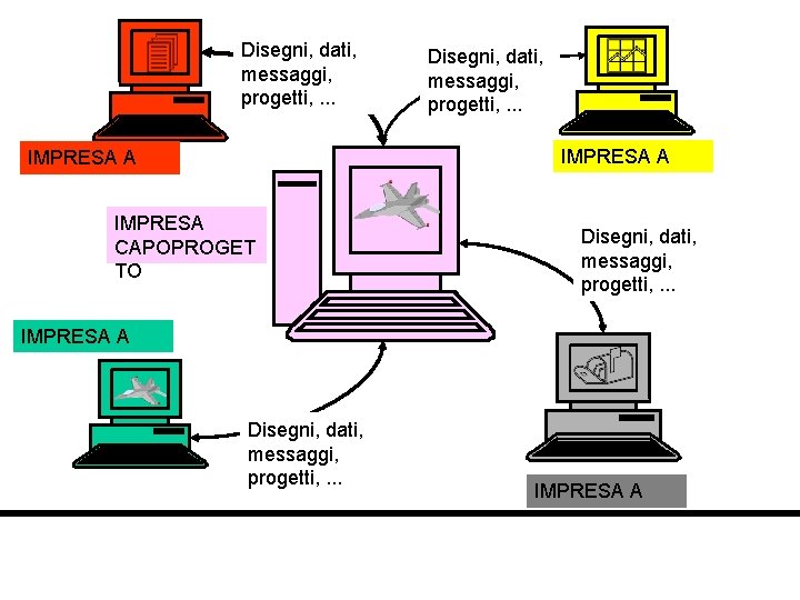 Disegni, dati, messaggi, progetti, . . . IMPRESA A IMPRESA CAPOPROGET TO Disegni, dati,