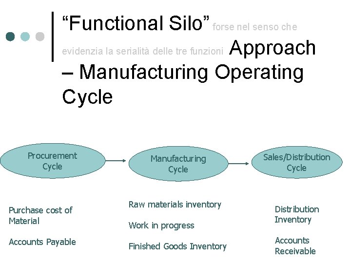 “Functional Silo” forse nel senso che evidenzia la serialità delle tre funzioni Approach – “Functional Silo” forse nel senso che evidenzia la serialità delle tre funzioni Approach –