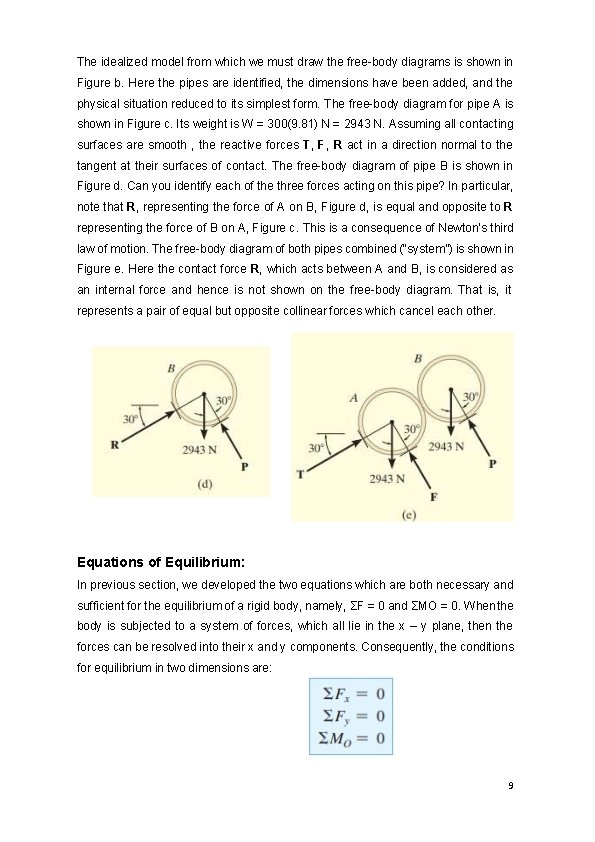 The idealized model from which we must draw the free-body diagrams is shown in