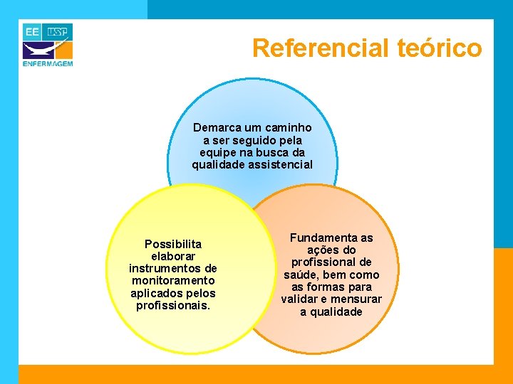 Referencial teórico Demarca um caminho a ser seguido pela equipe na busca da qualidade