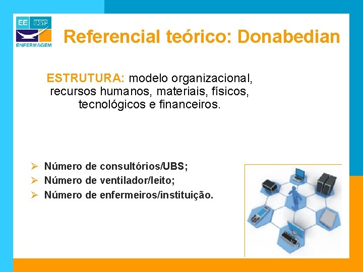 Referencial teórico: Donabedian ESTRUTURA: modelo organizacional, recursos humanos, materiais, físicos, tecnológicos e financeiros. Ø