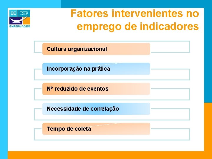 Fatores intervenientes no emprego de indicadores Cultura organizacional Incorporação na prática Nº reduzido de
