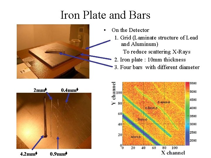 Iron Plate and Bars • On the Detector 1. Grid (Laminate structure of Lead