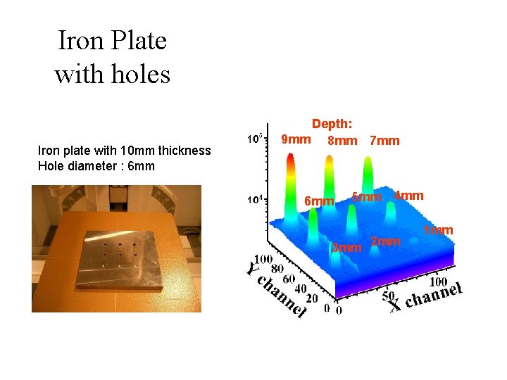 Iron Plate with holes Iron plate with 10 mm thickness Hole diameter : 6