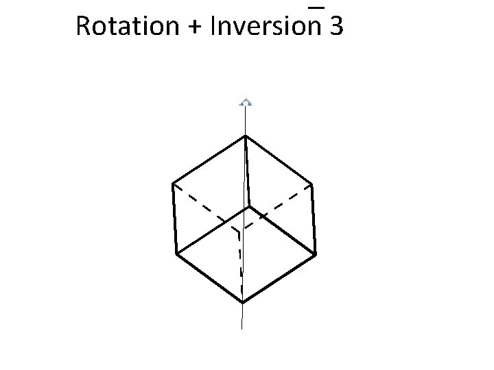 Rotation + Inversion 3 