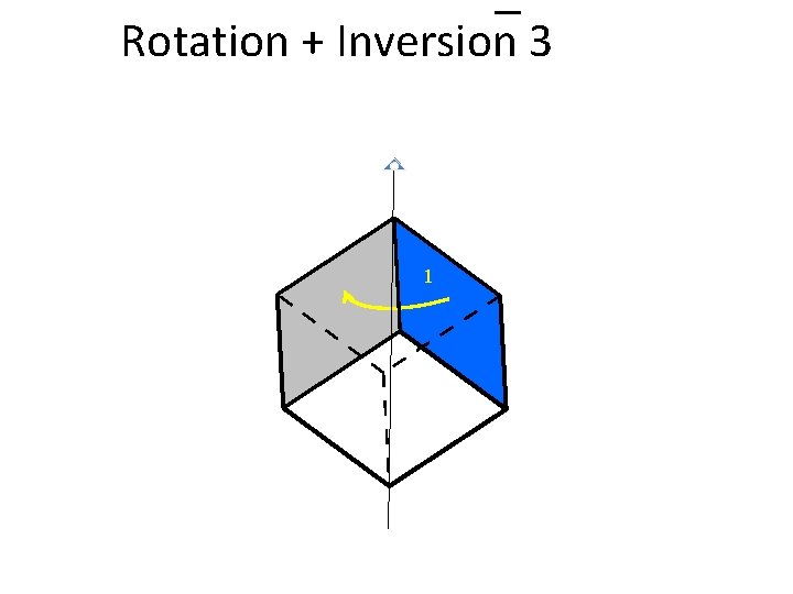 Rotation + Inversion 3 1 