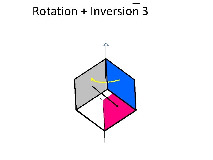 Rotation + Inversion 3 