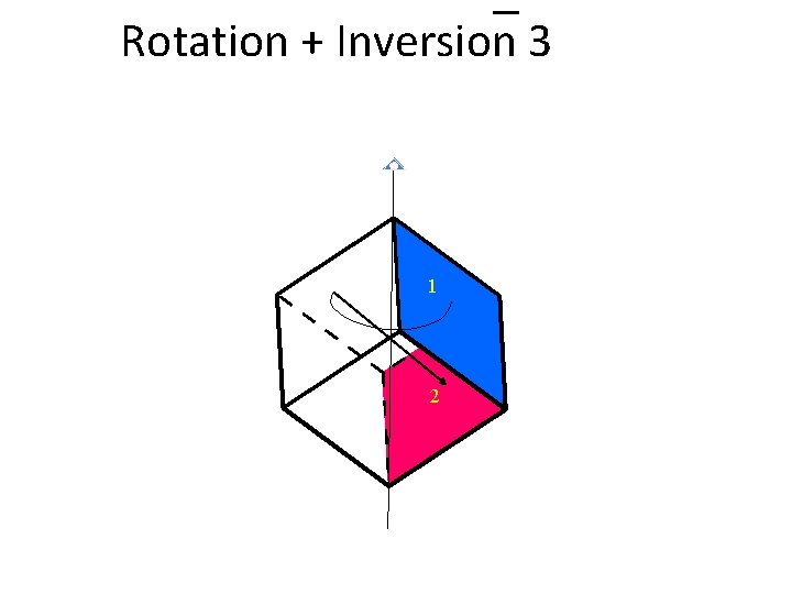 Rotation + Inversion 3 1 2 