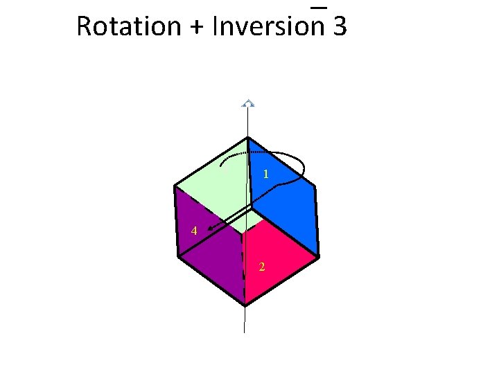 Rotation + Inversion 3 3 1 4 2 