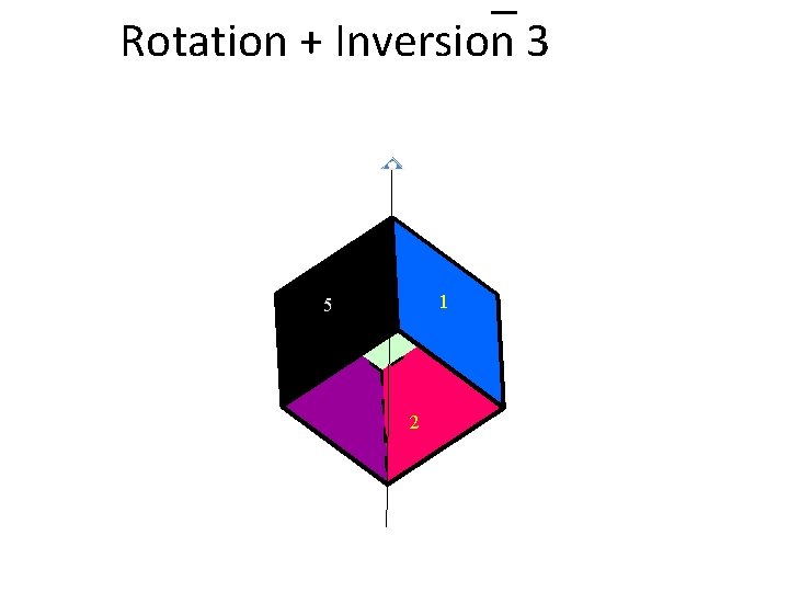 Rotation + Inversion 3 1 5 2 