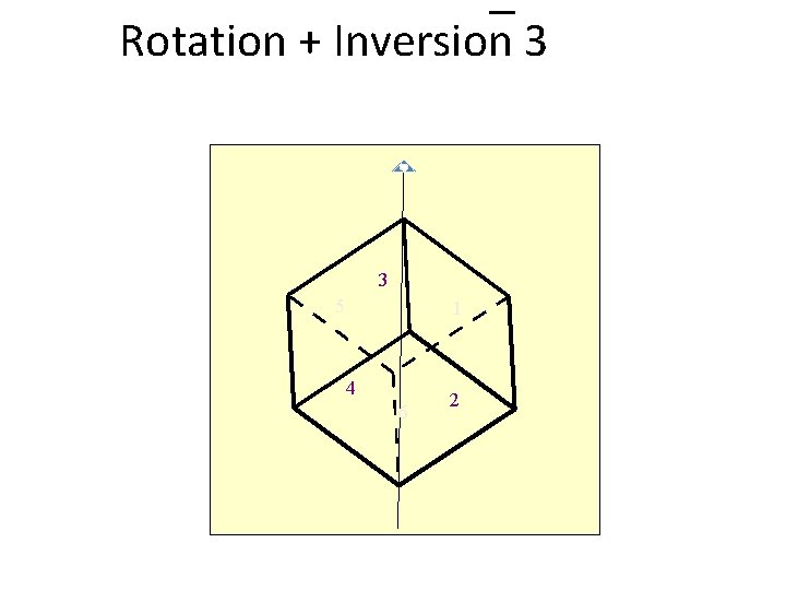 Rotation + Inversion 3 3 5 1 4 6 2 