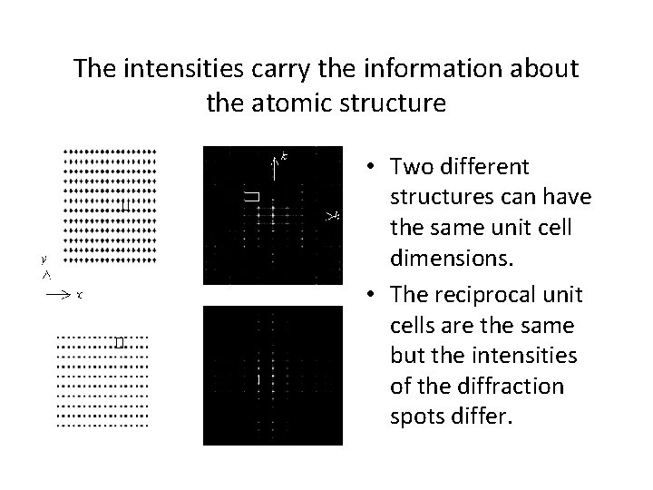 The intensities carry the information about the atomic structure • Two different structures can