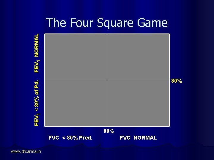 FEV 1 NORMAL The Four Square Game FEV 1 < 80% of Pd. 80%