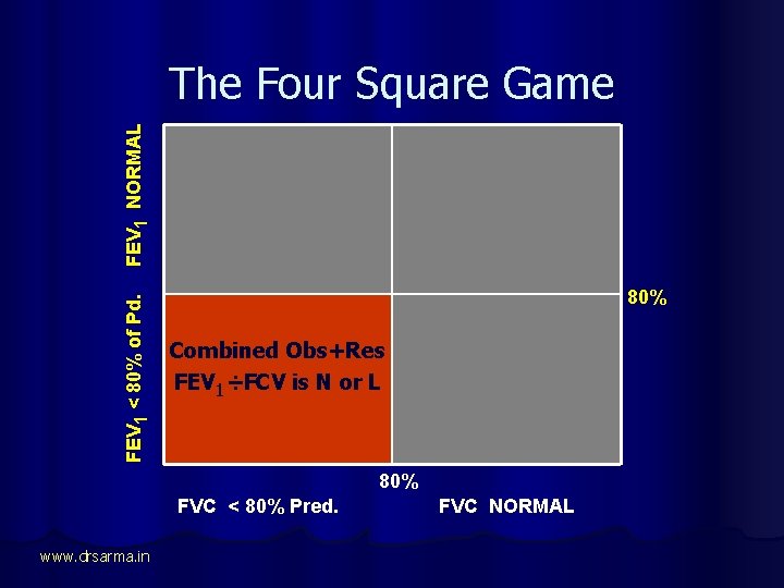 FEV 1 < 80% of Pd. FEV 1 NORMAL The Four Square Game 80%