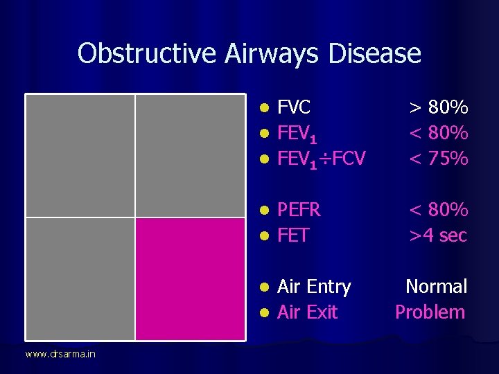 Obstructive Airways Disease FEV 1 is LOW FVC is Normal FEV 1 ÷ FVC