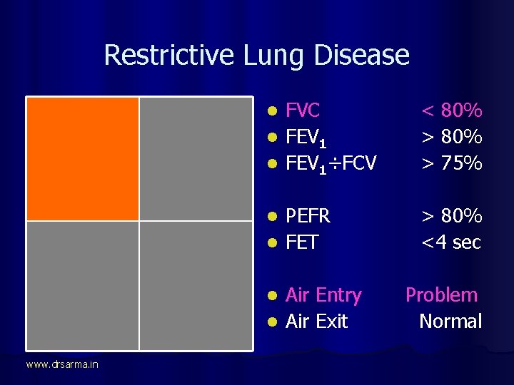 Restrictive Lung Disease FEV 1 is LOW FVC is Normal FEV 1 ÷ FVC