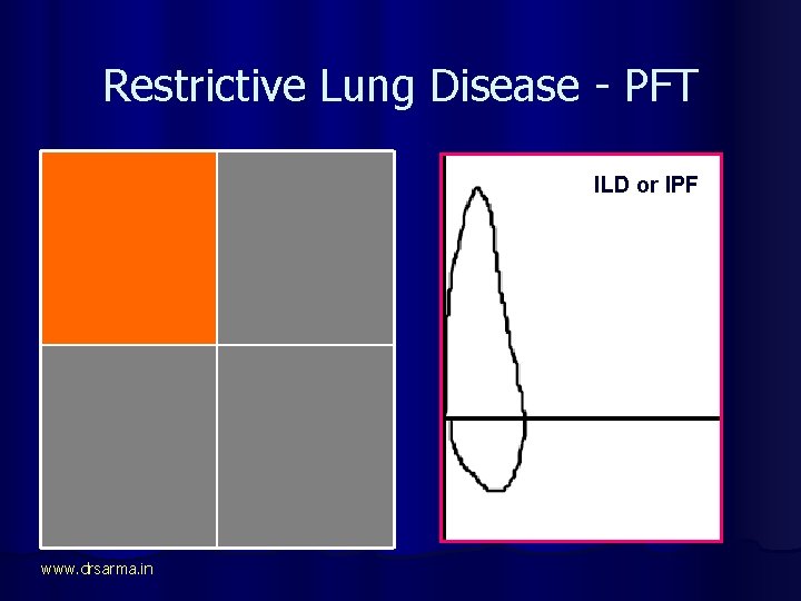 Restrictive Lung Disease - PFT ILD or IPF FEV 1 is LOW FVC is