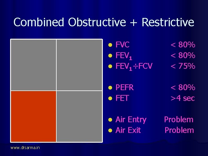 Combined Obstructive + Restrictive FEV 1 is LOW FVC is Normal FEV 1 ÷