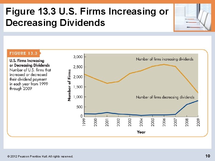 Figure 13. 3 U. S. Firms Increasing or Decreasing Dividends © 2012 Pearson Prentice