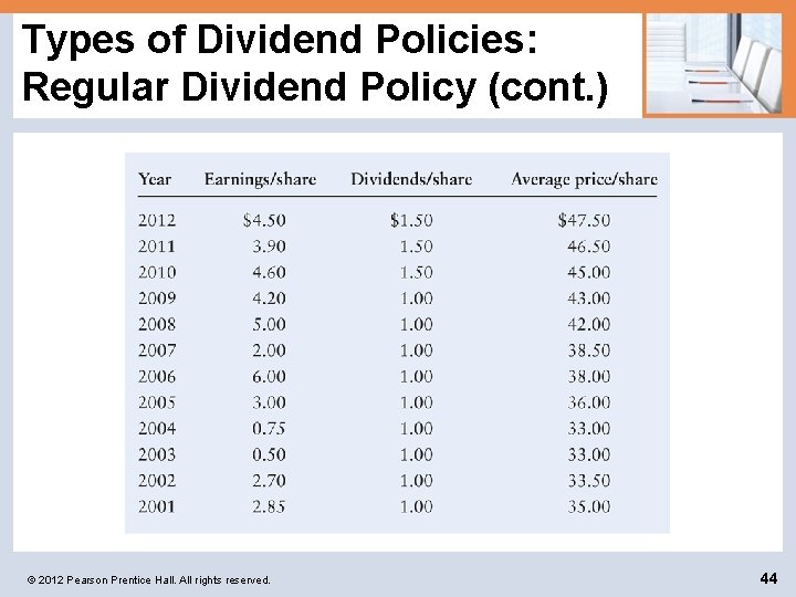 Types of Dividend Policies: Regular Dividend Policy (cont. ) © 2012 Pearson Prentice Hall.