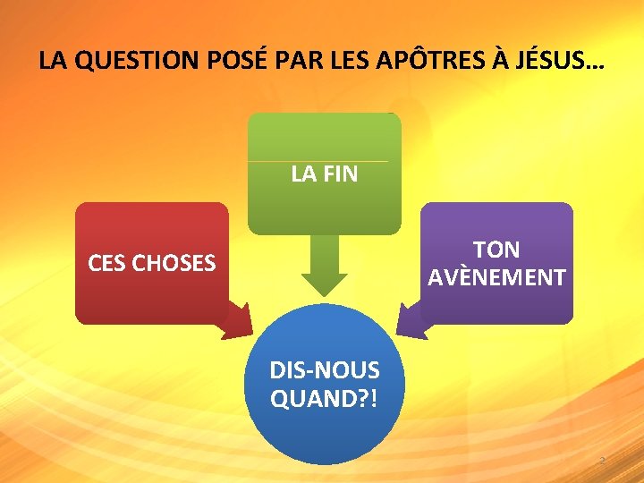 LA QUESTION POSÉ PAR LES APÔTRES À JÉSUS… LA FIN TON AVÈNEMENT CES CHOSES LA QUESTION POSÉ PAR LES APÔTRES À JÉSUS… LA FIN TON AVÈNEMENT CES CHOSES