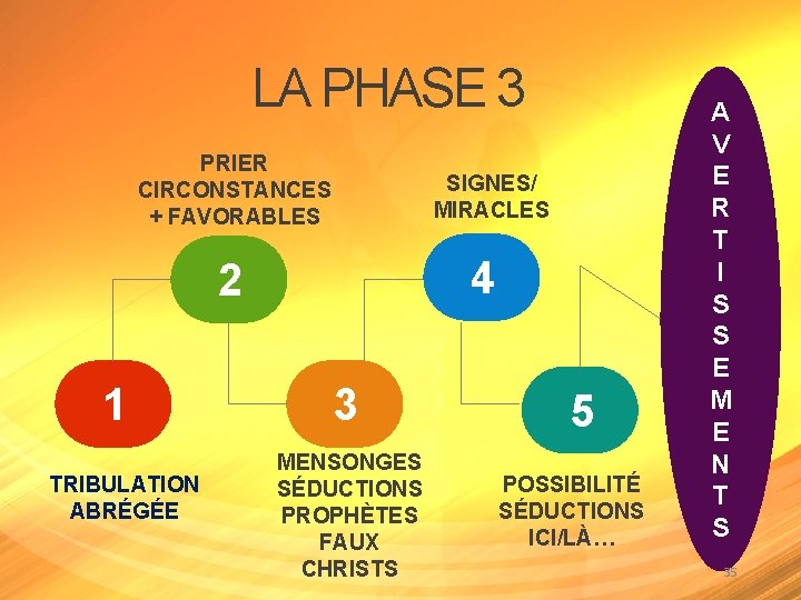 LA PHASE 3 PRIER CIRCONSTANCES + FAVORABLES SIGNES/ MIRACLES 4 2 1 TRIBULATION ABRÉGÉE LA PHASE 3 PRIER CIRCONSTANCES + FAVORABLES SIGNES/ MIRACLES 4 2 1 TRIBULATION ABRÉGÉE