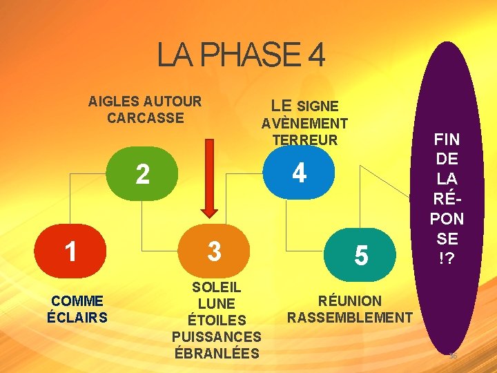 LA PHASE 4 AIGLES AUTOUR CARCASSE LE SIGNE AVÈNEMENT TERREUR 4 2 1 COMME LA PHASE 4 AIGLES AUTOUR CARCASSE LE SIGNE AVÈNEMENT TERREUR 4 2 1 COMME