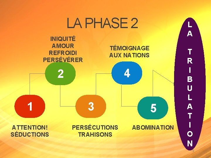 LA PHASE 2 INIQUITÉ AMOUR REFROIDI PERSÉVÉRER TÉMOIGNAGE AUX NATIONS 4 2 1 ATTENTION! LA PHASE 2 INIQUITÉ AMOUR REFROIDI PERSÉVÉRER TÉMOIGNAGE AUX NATIONS 4 2 1 ATTENTION!