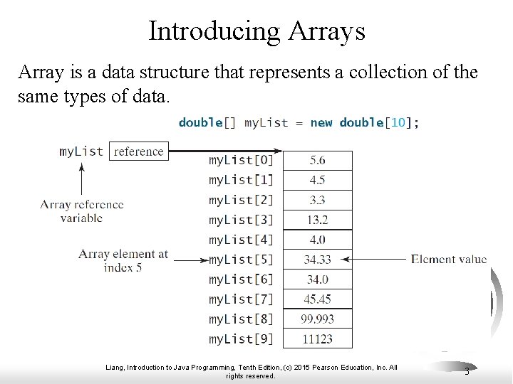 Introducing Arrays Array is a data structure that represents a collection of the same Introducing Arrays Array is a data structure that represents a collection of the same