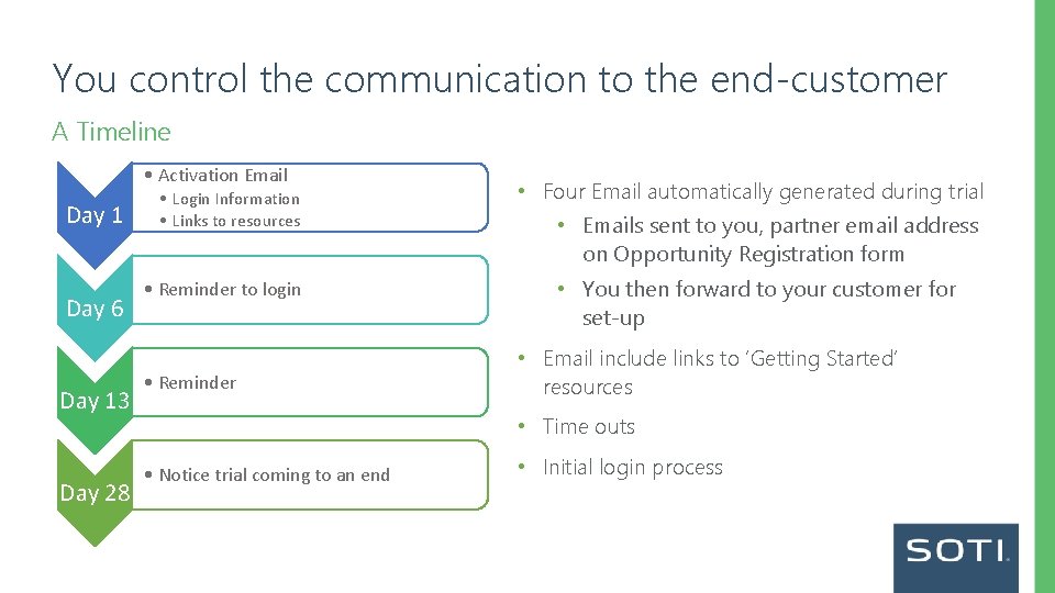 You control the communication to the end-customer A Timeline • Activation Email Day 1