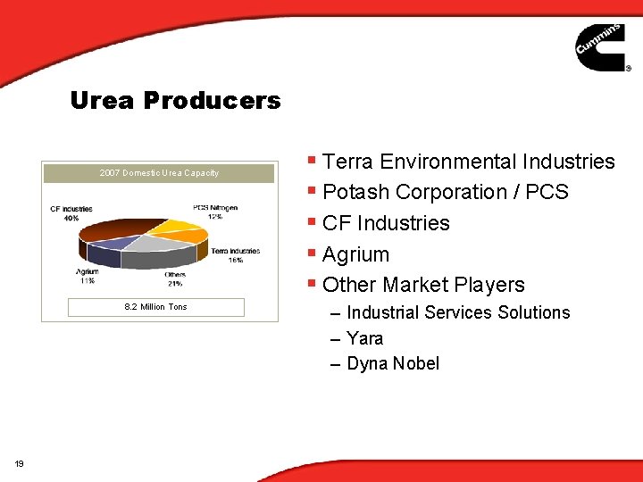 Urea Producers 2007 Domestic Urea Capacity 8. 2 Million Tons 19 § Terra Environmental Urea Producers 2007 Domestic Urea Capacity 8. 2 Million Tons 19 § Terra Environmental