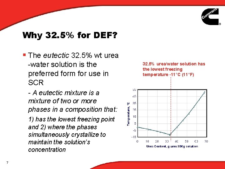 Why 32. 5% for DEF? § The eutectic 32. 5% wt urea -water solution Why 32. 5% for DEF? § The eutectic 32. 5% wt urea -water solution