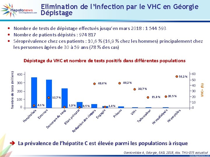 Elimination de l’infection par le VHC en Géorgie Dépistage • Nombre de tests de